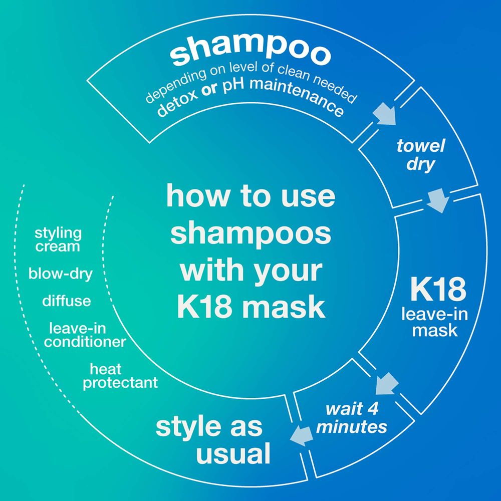 An honest review of K18's new shampoos