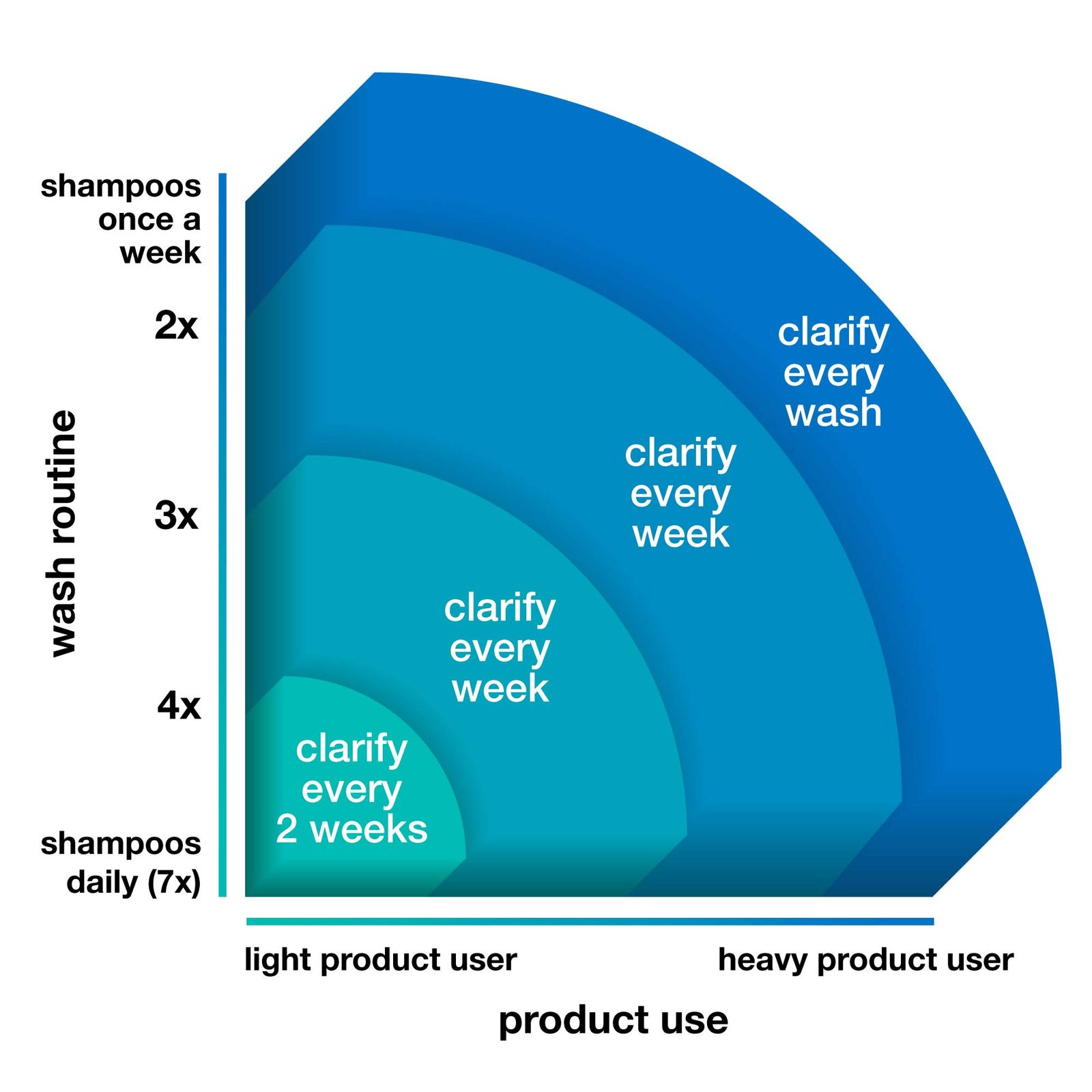 An honest review of K18's new shampoos