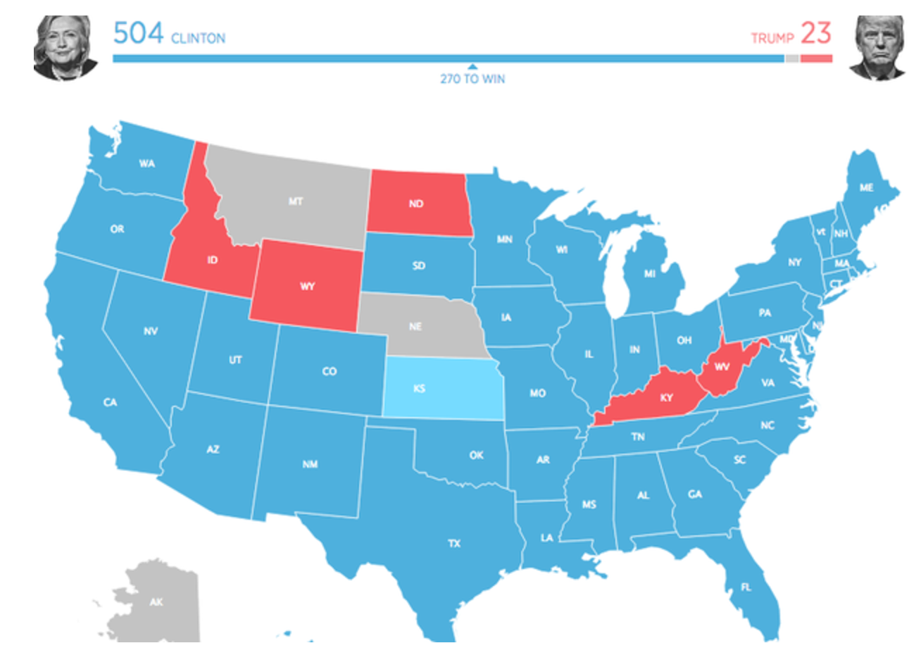 Survey Monkey polled 30,000 millennials to ask who they'd vote for this year. (Photo courtesy Survey Monkey)