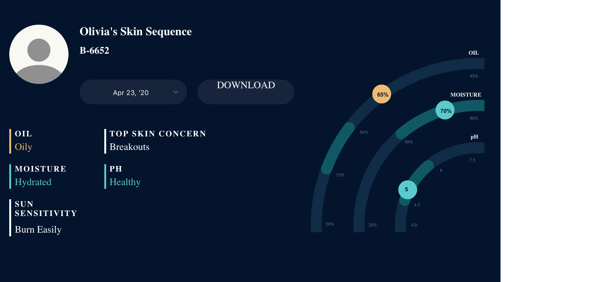 skin report analysis from atolla